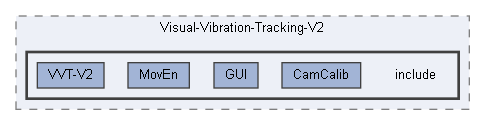 C:/Users/seeyo/source/repos/Visual-Vibration-Tracking-V2/include